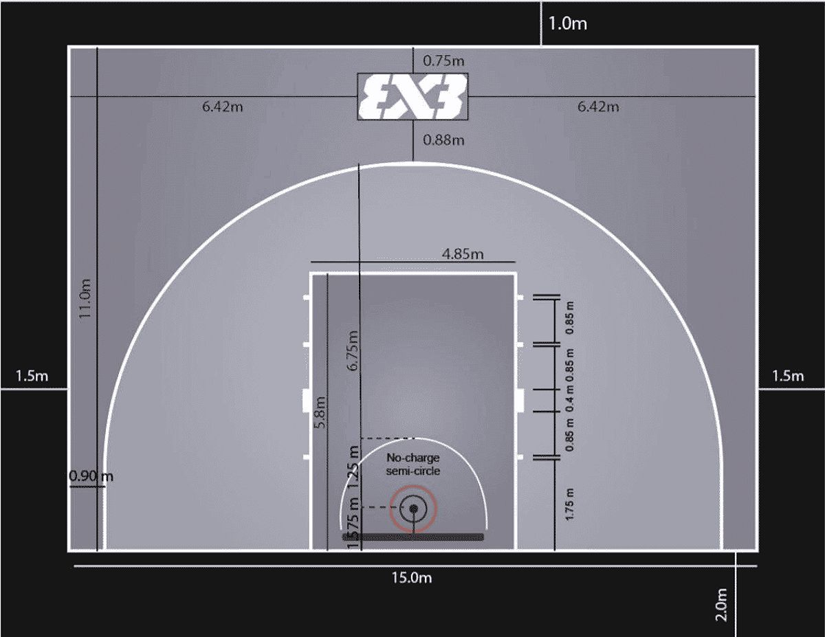 Luật bóng rổ 3x3